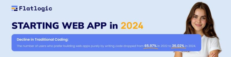 Decline in Coding: Web App Developers Writing Code Drops to  in  [Research Results]