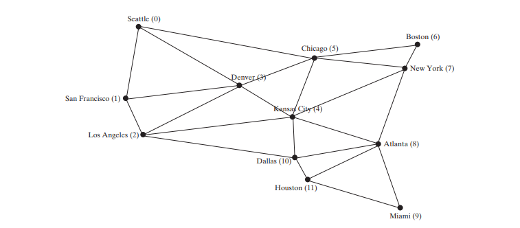 Graphs and Applications