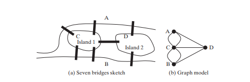 Graphs and Applications