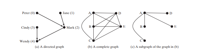 Graphs and Applications