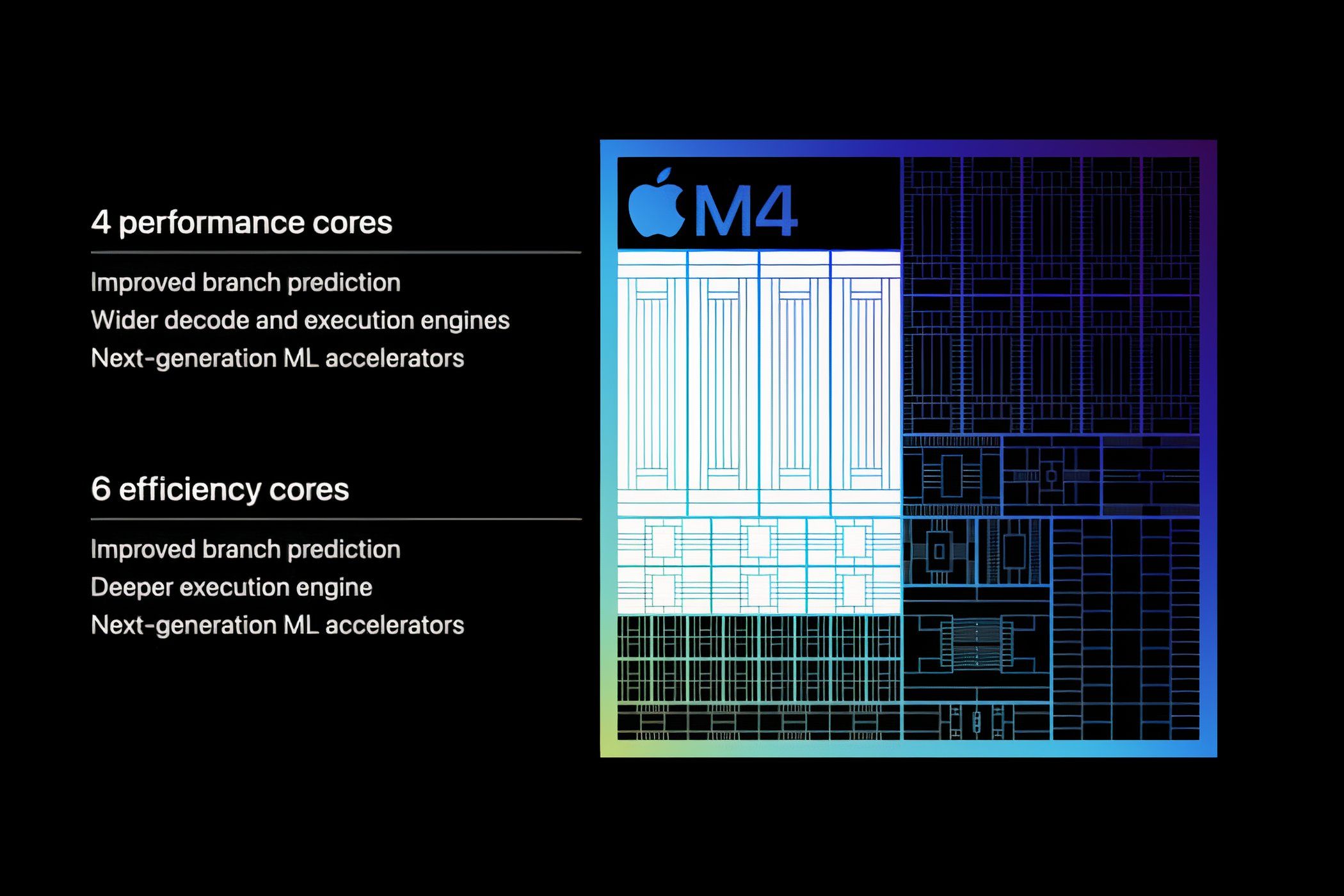 M4 vs. M3: How Does the New Apple Silicon Compare With Its Predecessor