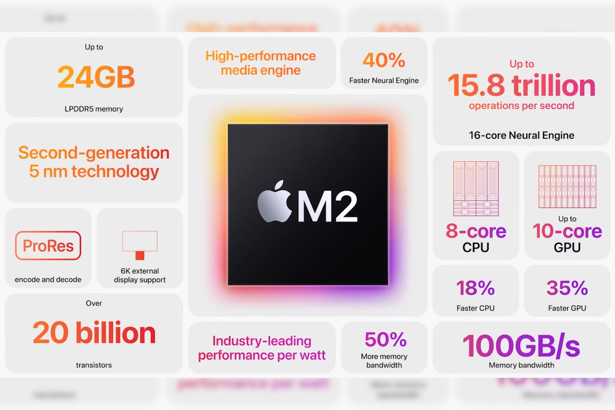 M4 vs. M3: How Does the New Apple Silicon Compare With Its Predecessor