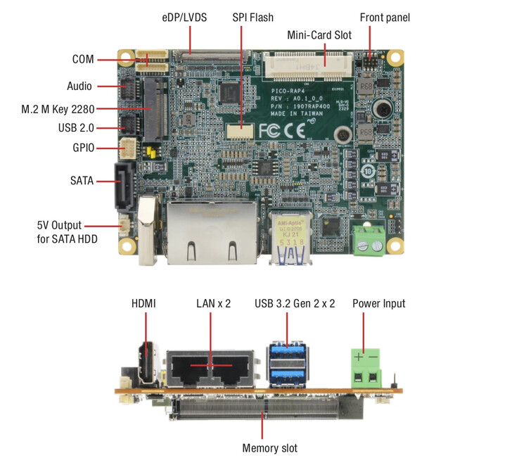 AAEON PICO-RAP4: ASUS subsidiary presents Pico-ITX single-board computers based on Intel Raptor Lake processors