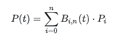 Simply understanding Bézier curves.