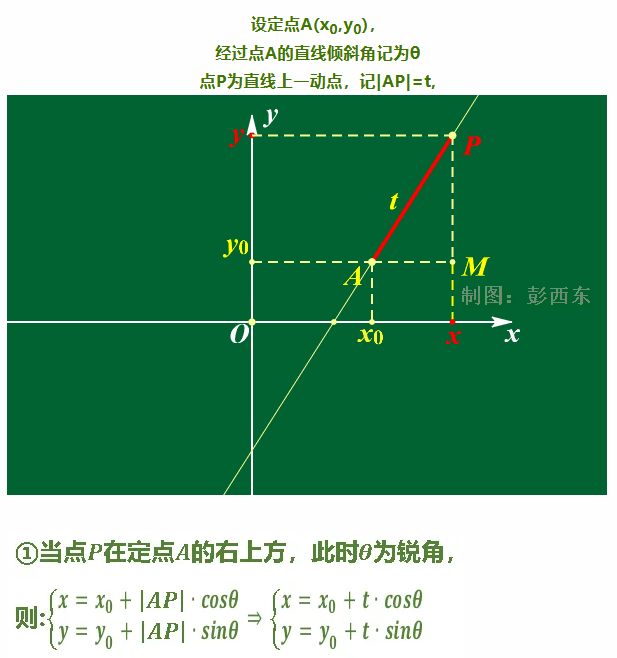 Simply understanding Bézier curves.