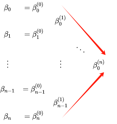 Simply understanding Bézier curves.