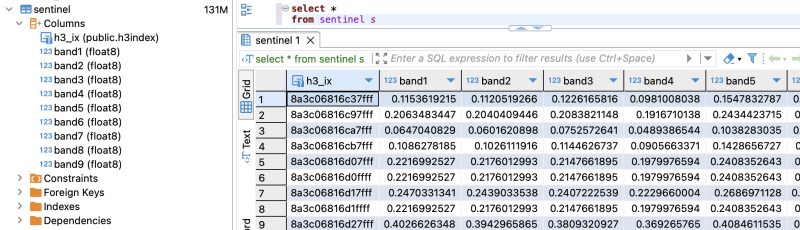 Process multiband rasters (Sentinel-with hndex and create indices