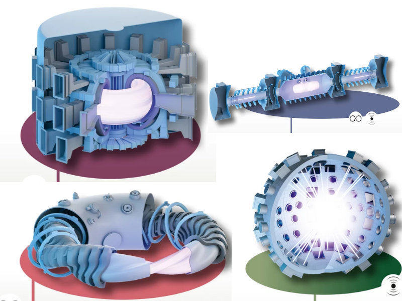 Various techniques for nuclear fusion await breakthrough with radically new ideas or better concepts