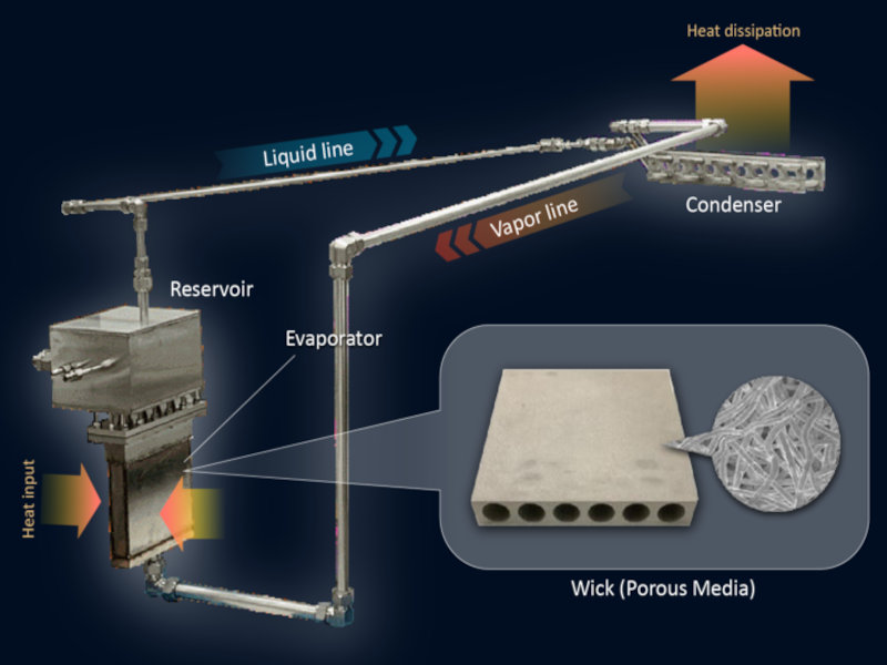 Heat pipe with 10 kW output works without electricity