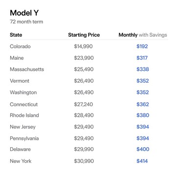 Tesla ranks states with cheapest Model Y and Model 3 by total amount of incentives