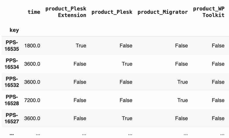 JIRA Analytics with Pandas