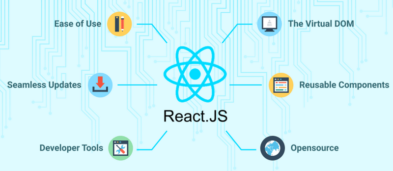 Why Everyone is Talking About React: A Deep Dive into Its Popularity and Power ⚛️