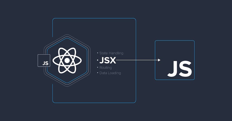 Why Everyone is Talking About React: A Deep Dive into Its Popularity and Power ⚛️