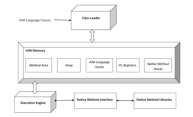 Java Ecosystem Overview