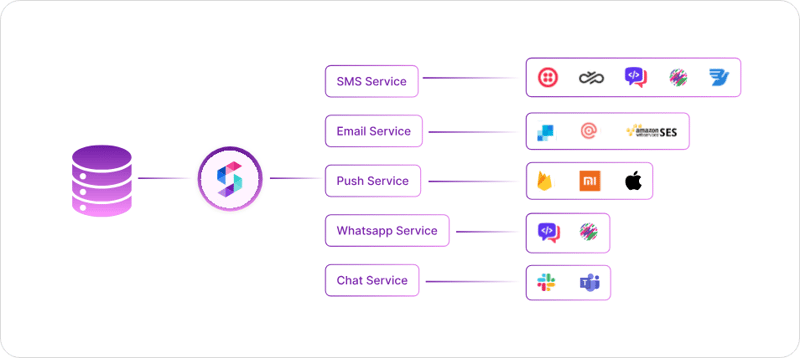 Building and Optimizing a Notification System and Infrastructure