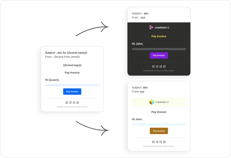 Building and Optimizing a Notification System and Infrastructure