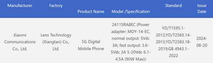 Xiaomi Redmi Note 14 Pro 5G shows itself with improved charging amid rumours of new Qualcomm Snapdragon chipset usage