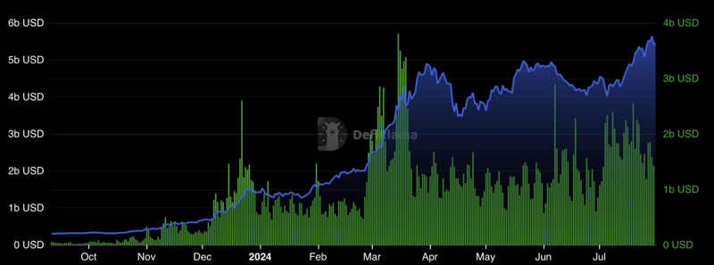 Solana Dips After Recovery Hints. What