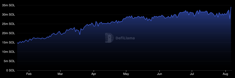 Solana Dips After Recovery Hints. What