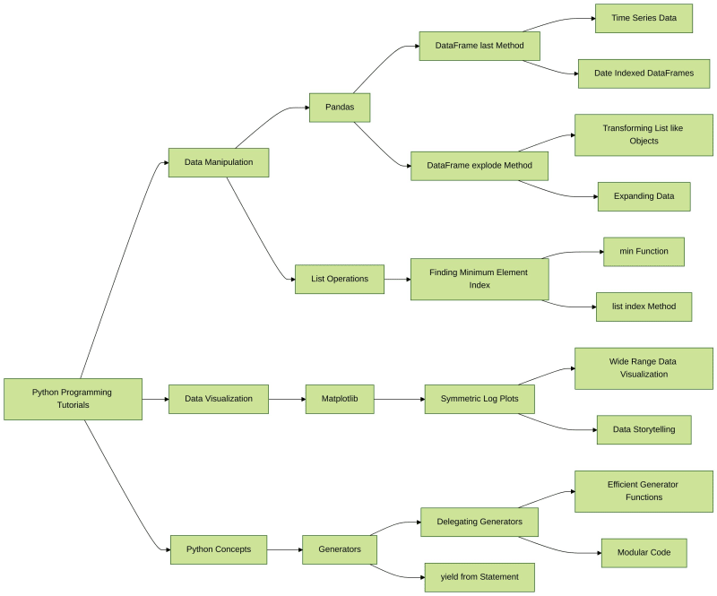 Unleash Your Python Prowess: A Collection of Insightful Programming Tutorials