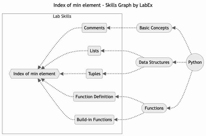 Unleash Your Python Prowess: A Collection of Insightful Programming Tutorials