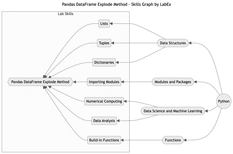 Unleash Your Python Prowess: A Collection of Insightful Programming Tutorials