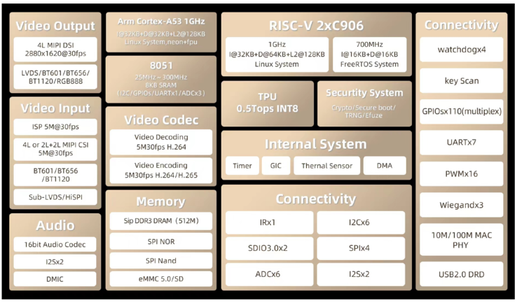 PINE64 Oz64 revealed as pocket-sized single-board computer with RISC-V processor