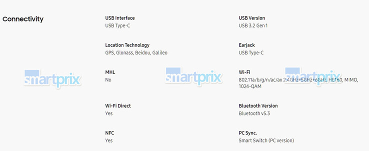 Galaxy Z Flip6: Spec sheet leak provides fresh updates about premium Samsung foldable smartphone