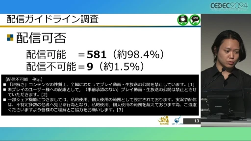 配信ガイドラインを作るとき気をつけることは？ 法的な観点から考える，ゲーム実況の現状と問題点［CEDEC 2024］