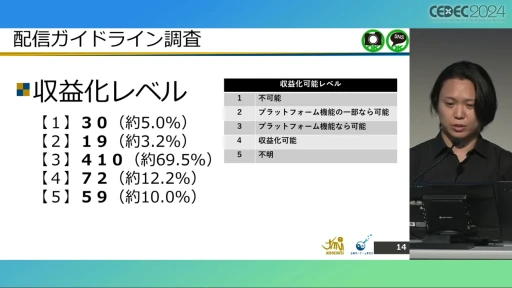 配信ガイドラインを作るとき気をつけることは？ 法的な観点から考える，ゲーム実況の現状と問題点［CEDEC 2024］