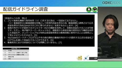 配信ガイドラインを作るとき気をつけることは？ 法的な観点から考える，ゲーム実況の現状と問題点［CEDEC 2024］