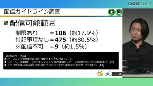 配信ガイドラインを作るとき気をつけることは？ 法的な観点から考える，ゲーム実況の現状と問題点［CEDEC 2024］