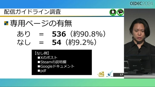 配信ガイドラインを作るとき気をつけることは？ 法的な観点から考える，ゲーム実況の現状と問題点［CEDEC 2024］