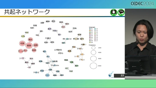 配信ガイドラインを作るとき気をつけることは？ 法的な観点から考える，ゲーム実況の現状と問題点［CEDEC 2024］