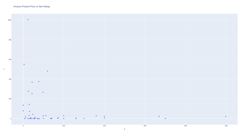 Amazon product dataset