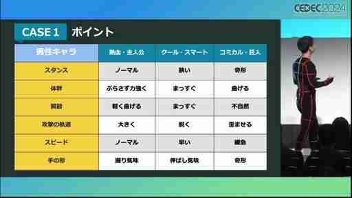 深みあるキャラ表現のために，アクターが手伝えることがある。モーションアクター側からのゲーム制作者への提言とは？［CEDEC 2024］