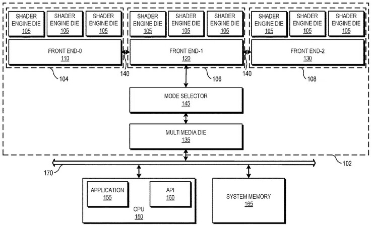 Newly discovered AMD patent reveals unique GPU architecture with three dies