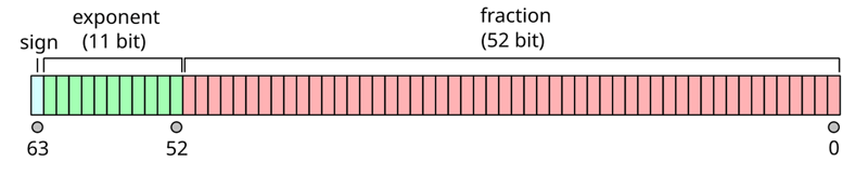 Financial Precision in JavaScript: Handle Money Without Losing a Cent