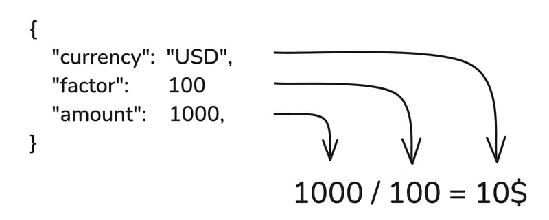 Financial Precision in JavaScript: Handle Money Without Losing a Cent