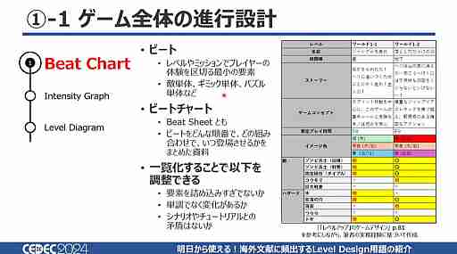 あの演出はそういう名前だったのか！　「明日から使える！海外文献に頻出するLevel Design用語の紹介」で13用語を学ぼう［CEDEC 2024］