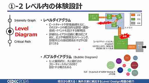 あの演出はそういう名前だったのか！　「明日から使える！海外文献に頻出するLevel Design用語の紹介」で13用語を学ぼう［CEDEC 2024］