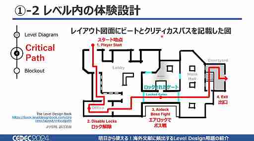 あの演出はそういう名前だったのか！　「明日から使える！海外文献に頻出するLevel Design用語の紹介」で13用語を学ぼう［CEDEC 2024］