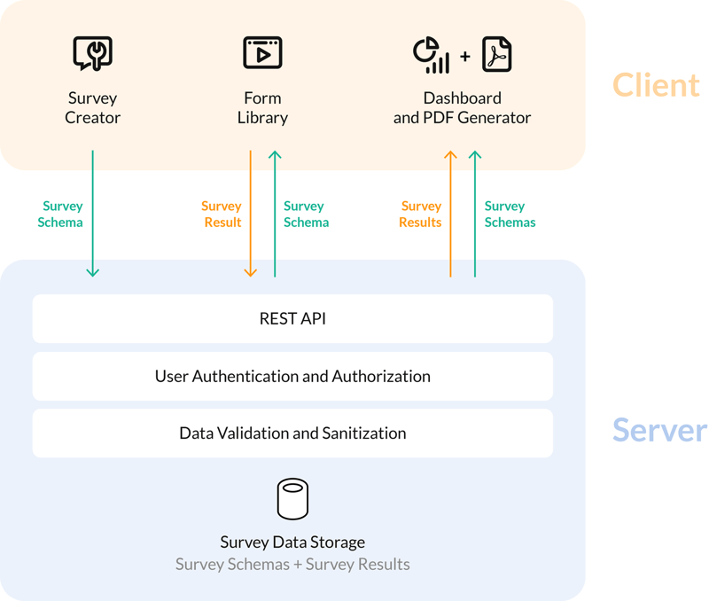 Tripetto Alternative: A Comprehensive Comparison with SurveyJS