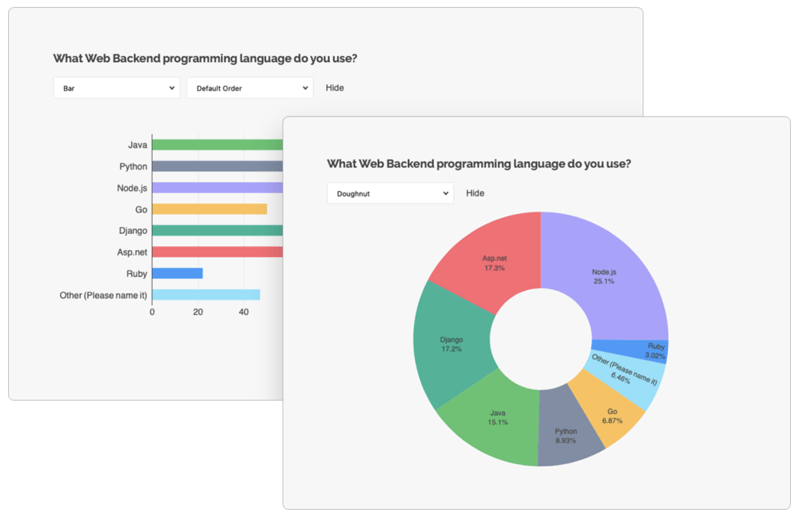 Tripetto Alternative: A Comprehensive Comparison with SurveyJS