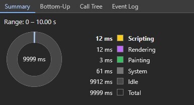 Mastering Web Animations: CSS vs Unoptimized and Optimized JavaScript Performance