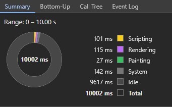 Mastering Web Animations: CSS vs Unoptimized and Optimized JavaScript Performance