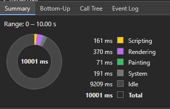 Mastering Web Animations: CSS vs Unoptimized and Optimized JavaScript Performance