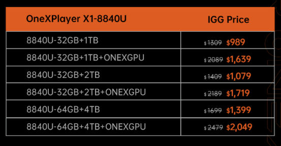 ONEXPLAYER X1 8840U released globally with Ryzen 7 8840U, 64 GB RAM, 4 TB SSD and optional ONEXGPU eGPU