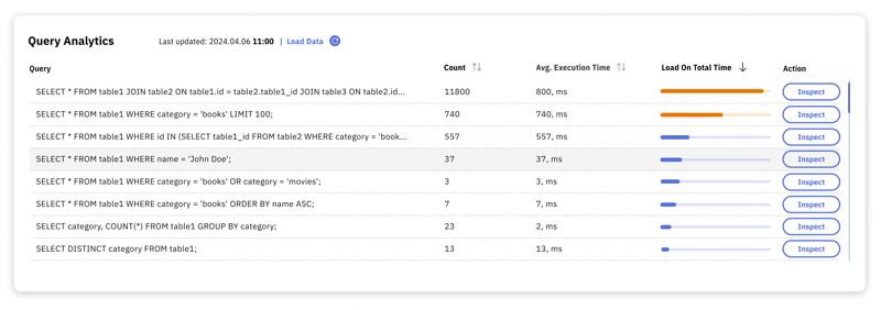 Managing Long-Running Queries in MySQL