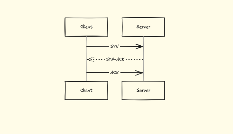 How APIs Work Under the Hood